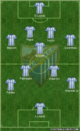 Málaga C.F., S.A.D. Formation 2013