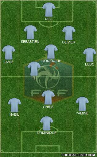 France Formation 2013