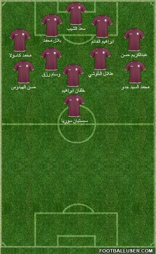 Qatar Formation 2013