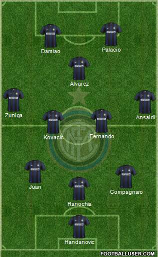 F.C. Internazionale Formation 2013