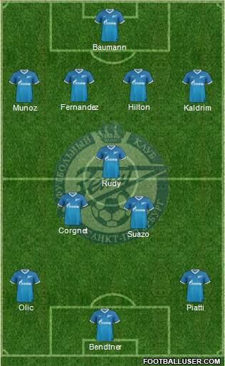 Zenit St. Petersburg Formation 2013