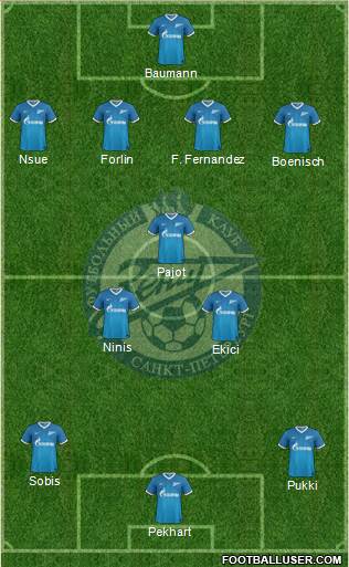 Zenit St. Petersburg Formation 2013