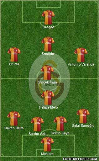 Galatasaray SK Formation 2013