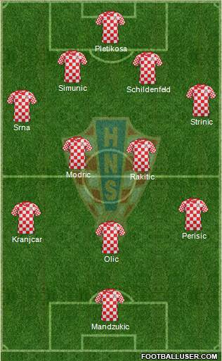 Croatia Formation 2013