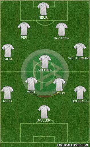 Germany Formation 2013