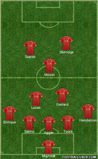 Liverpool Formation 2013