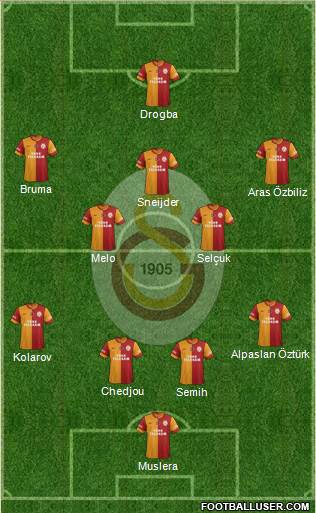 Galatasaray SK Formation 2013