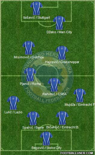Bosnia and Herzegovina Formation 2013