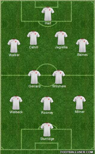 England Formation 2013