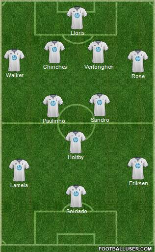 Tottenham Hotspur Formation 2013