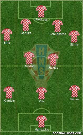 Croatia Formation 2013