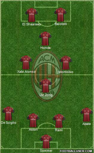 A.C. Milan Formation 2013