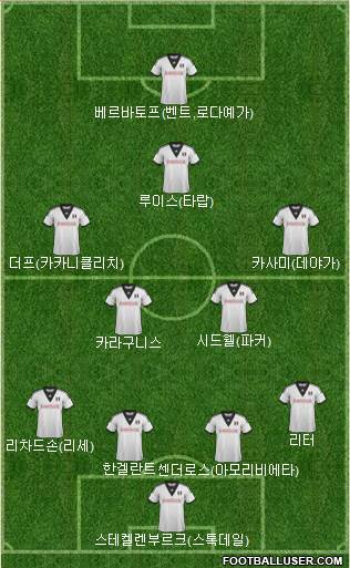 Fulham Formation 2013