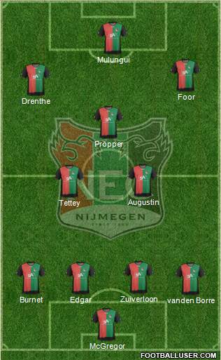 NEC Nijmegen Formation 2013
