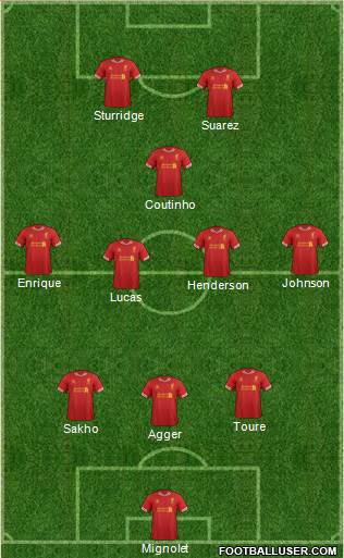 Liverpool Formation 2013