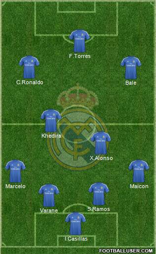 Real Madrid C.F. Formation 2013