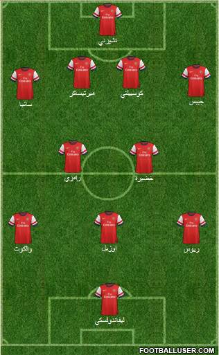 Arsenal Formation 2013