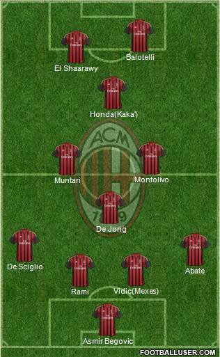 A.C. Milan Formation 2013