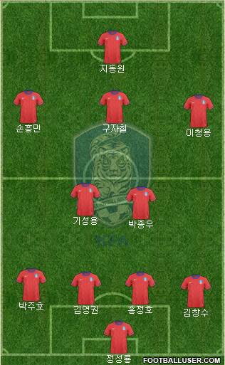 South Korea Formation 2013