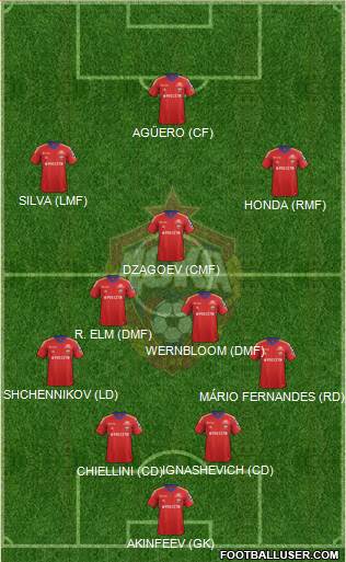 CSKA Moscow Formation 2013