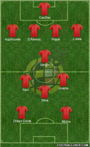Spain Formation 2013