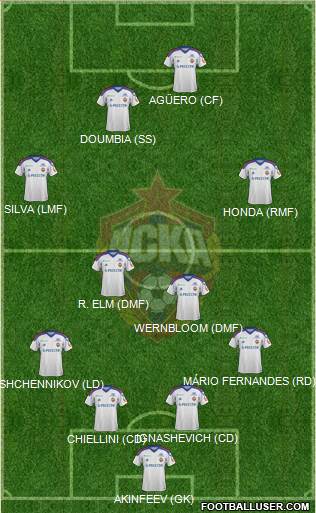 CSKA Moscow Formation 2013