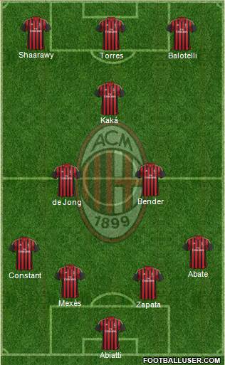 A.C. Milan Formation 2013