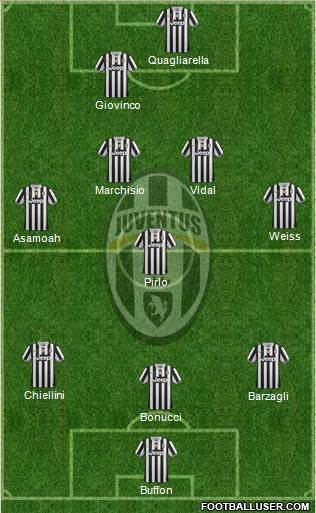 Juventus Formation 2013