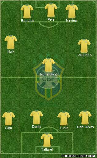 Brazil Formation 2013