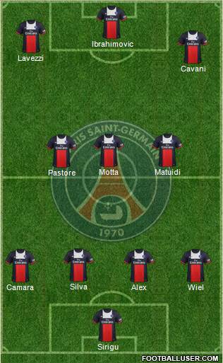 Paris Saint-Germain Formation 2013