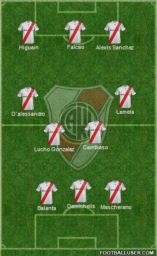 River Plate Formation 2013