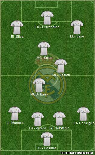 Real Madrid C.F. Formation 2013