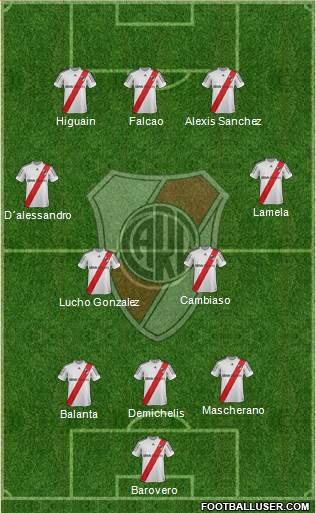 River Plate Formation 2013