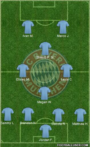 FC Bayern München Formation 2013