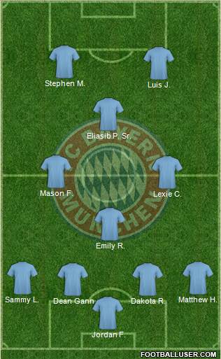 FC Bayern München Formation 2013