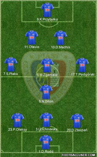 Piast Gliwice Formation 2013