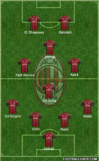A.C. Milan Formation 2013