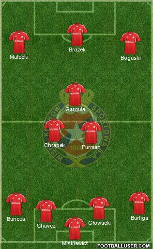 Wisla Krakow Formation 2013