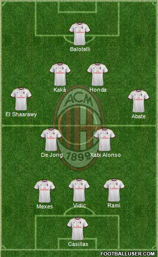 A.C. Milan Formation 2013