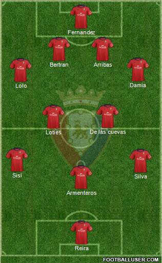 C. At. Osasuna Formation 2013