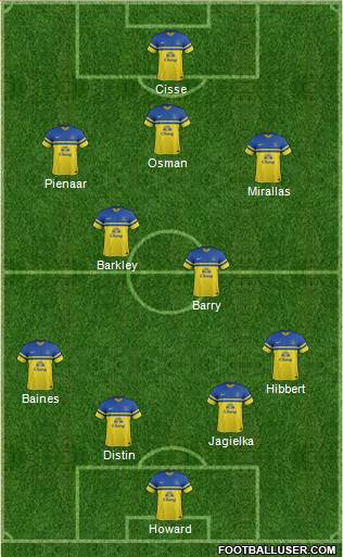 Everton Formation 2013