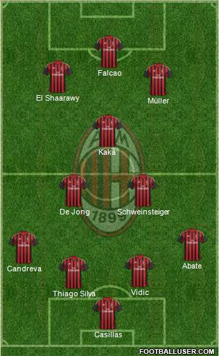 A.C. Milan Formation 2013