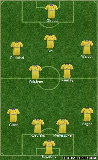 Arsenal Formation 2013