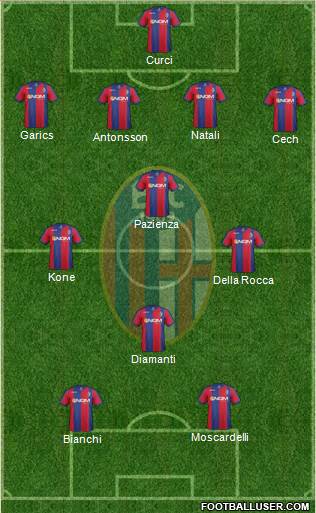 Bologna Formation 2013