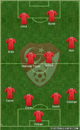 Turkey Formation 2013