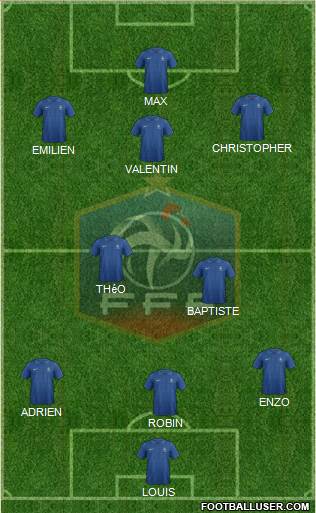 France Formation 2013