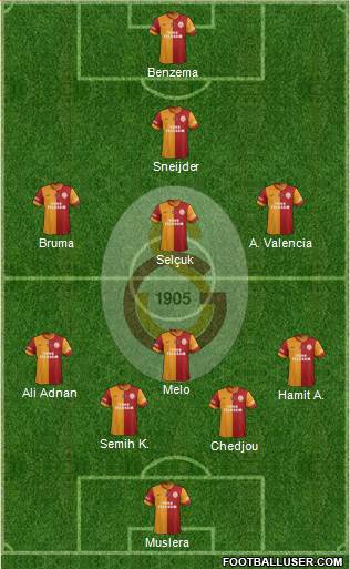 Galatasaray SK Formation 2013