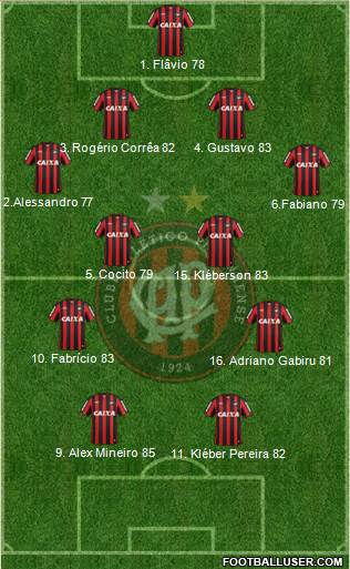 C Atlético Paranaense Formation 2013