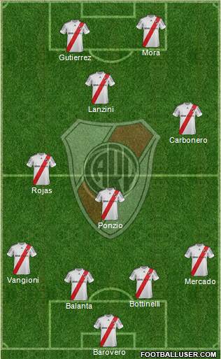 River Plate Formation 2013