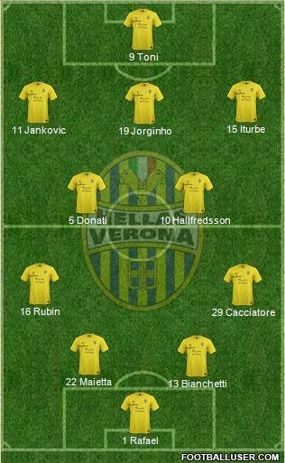 Hellas Verona Formation 2013